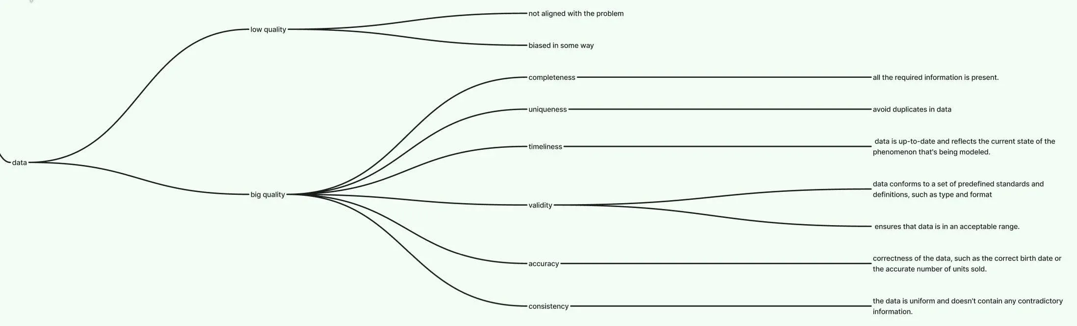 cloud digital leader exam mind map