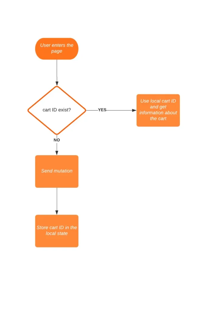 apollo local state manement - example case to use